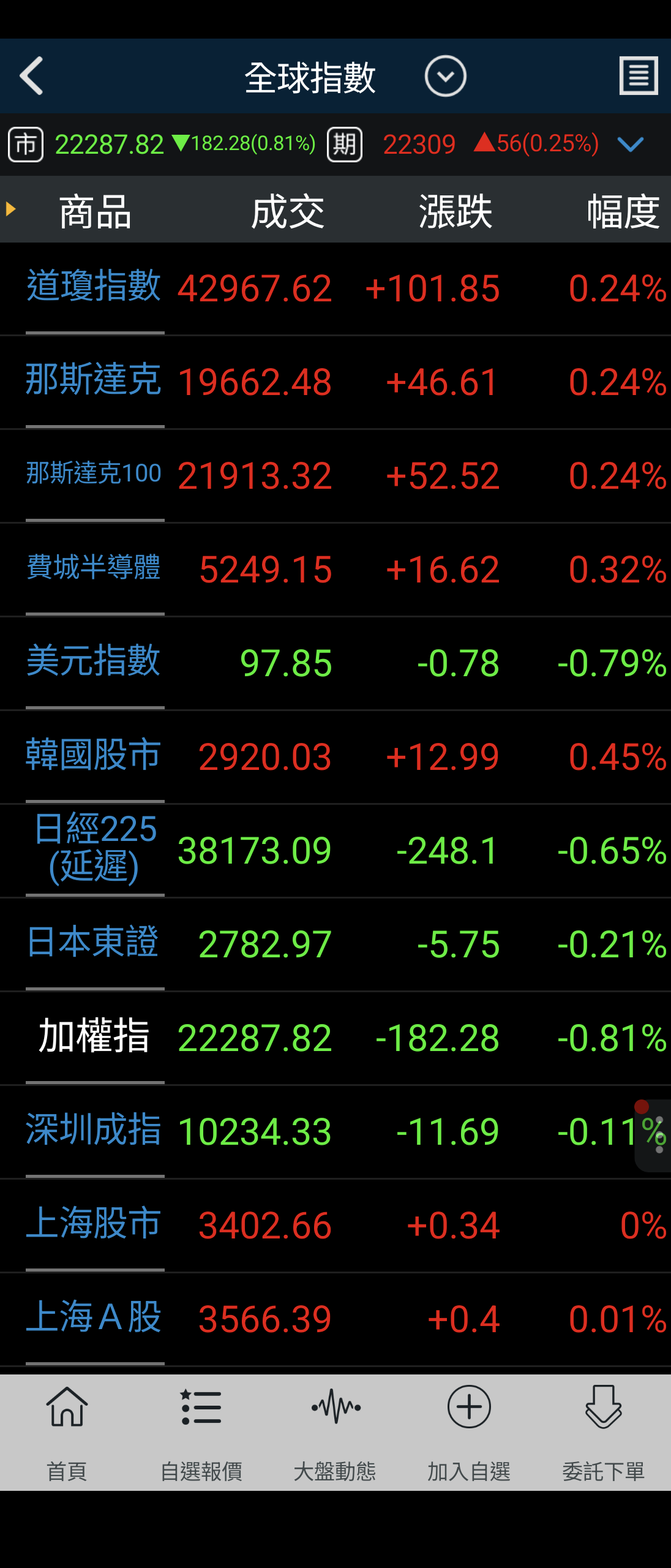 4572駐龍的討論圖片