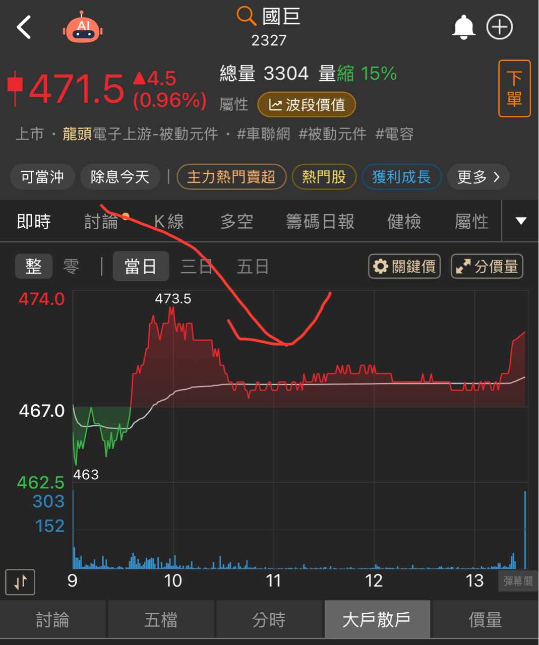 2327國巨的討論圖片