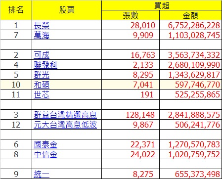 2474可成的討論圖片