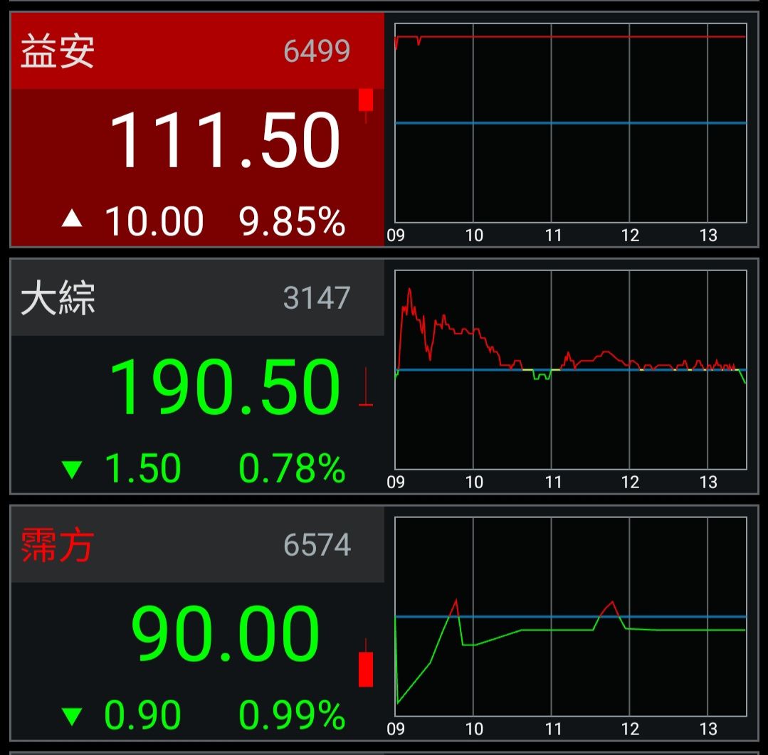 6574霈方的討論圖片