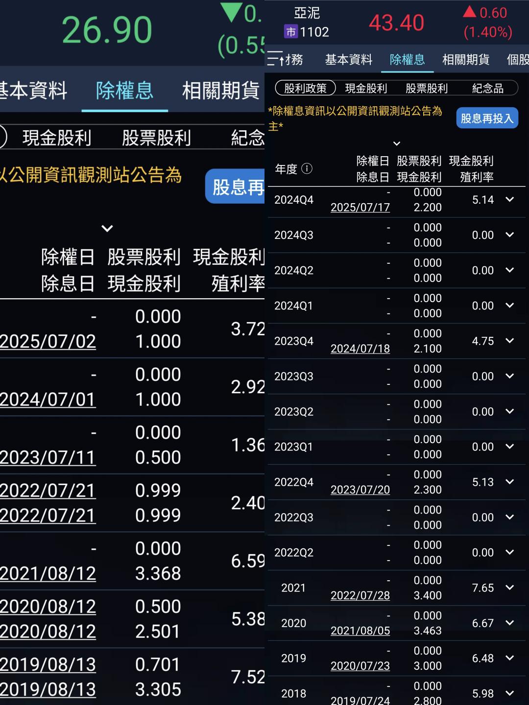 1101台泥的討論圖片