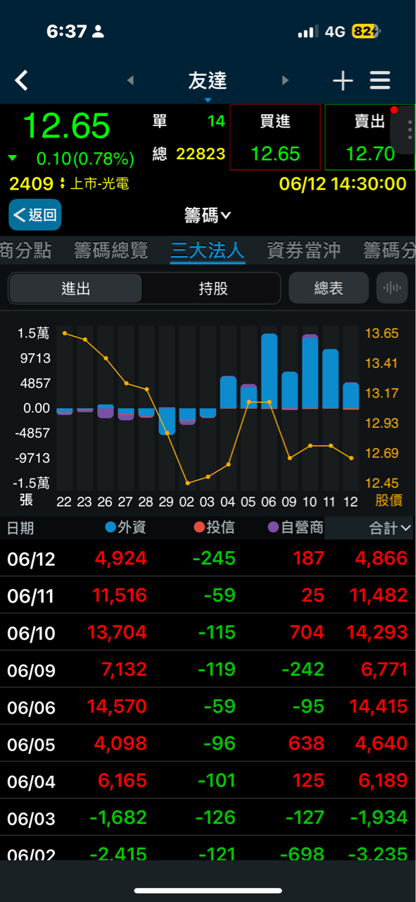 2409友達的討論圖片
