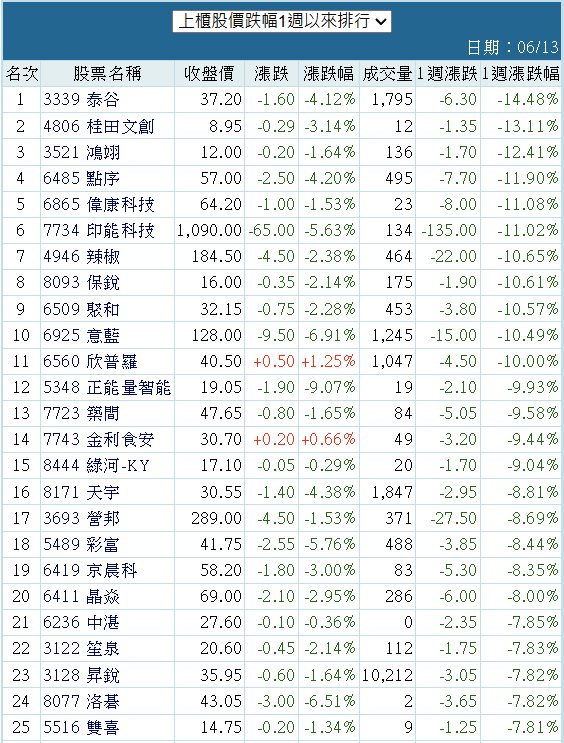 3339泰谷的討論圖片