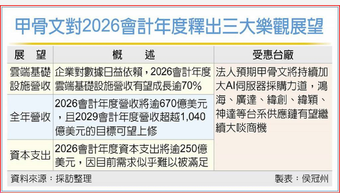 4572駐龍的討論圖片