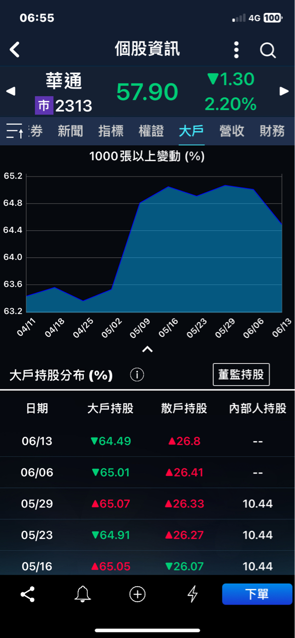 2313華通的討論圖片