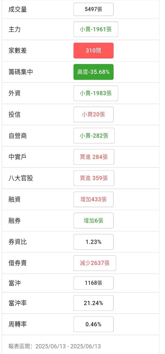2313華通的討論圖片