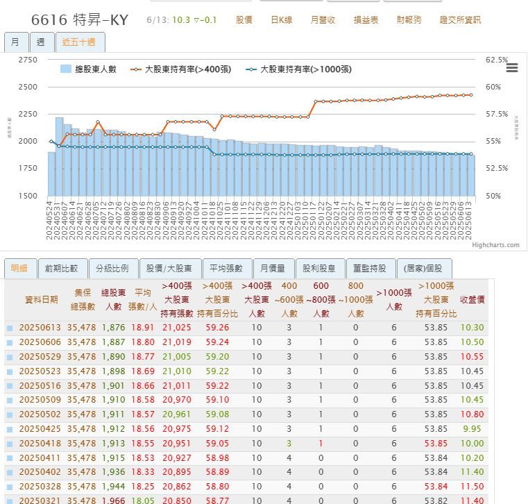 6616特昇-KY的討論圖片