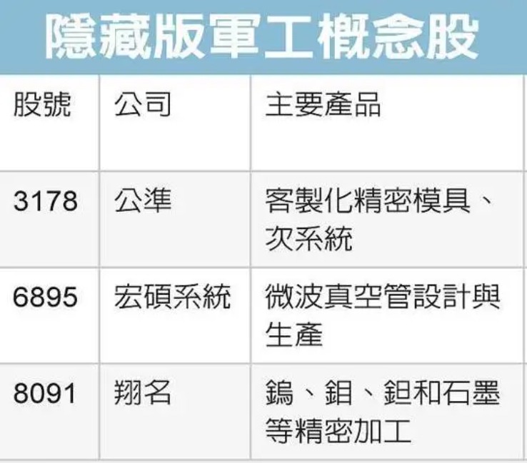 8091翔名的討論圖片