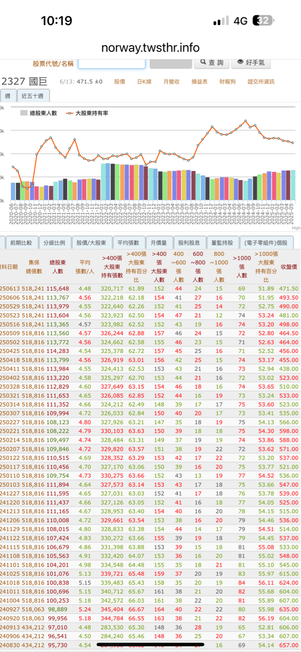 2327國巨的討論圖片