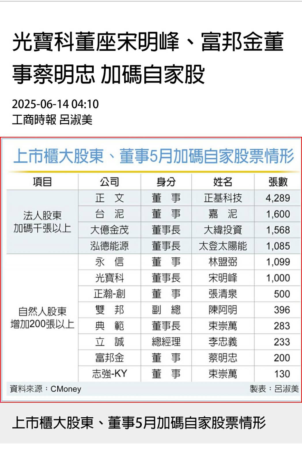 4906正文的討論圖片