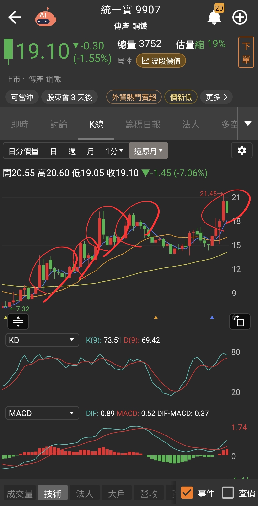 1702南僑的討論圖片