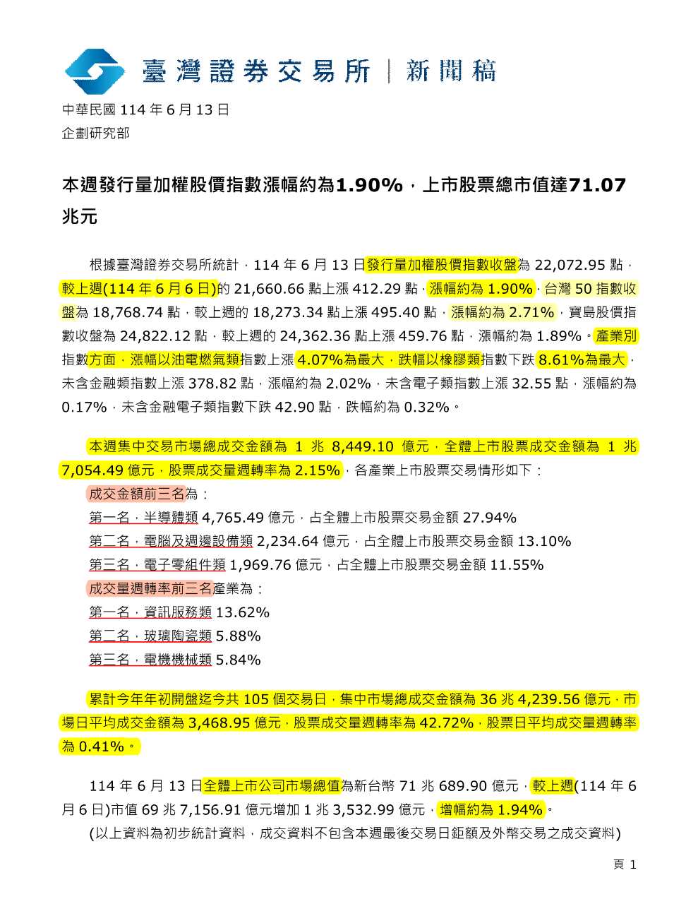 00923群益台ESG低碳50的討論圖片