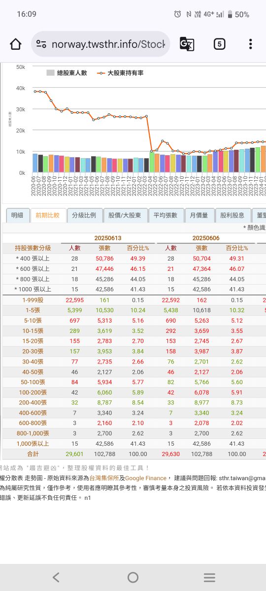 6598ABC-KY的討論圖片
