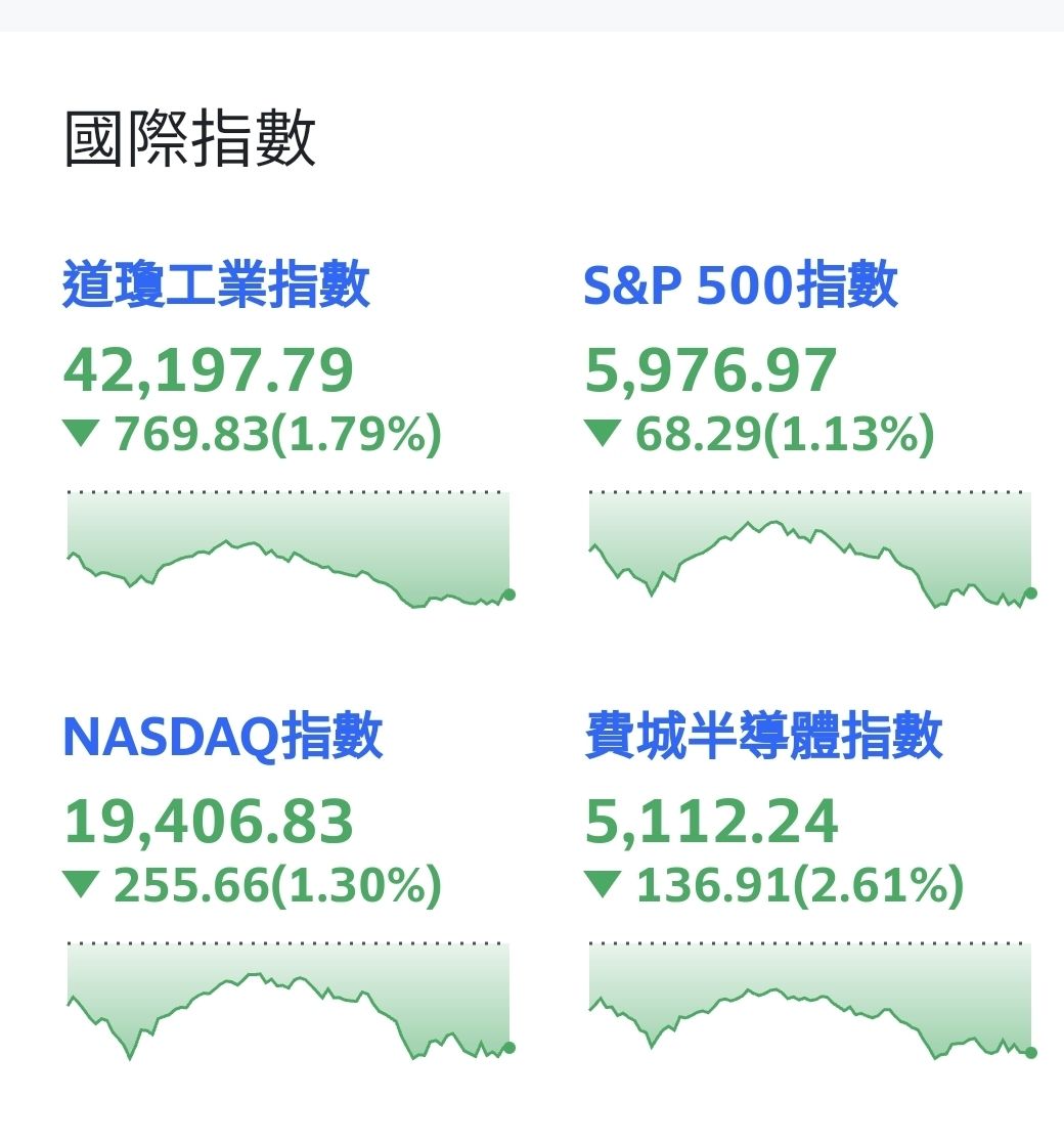 5483中美晶的討論圖片