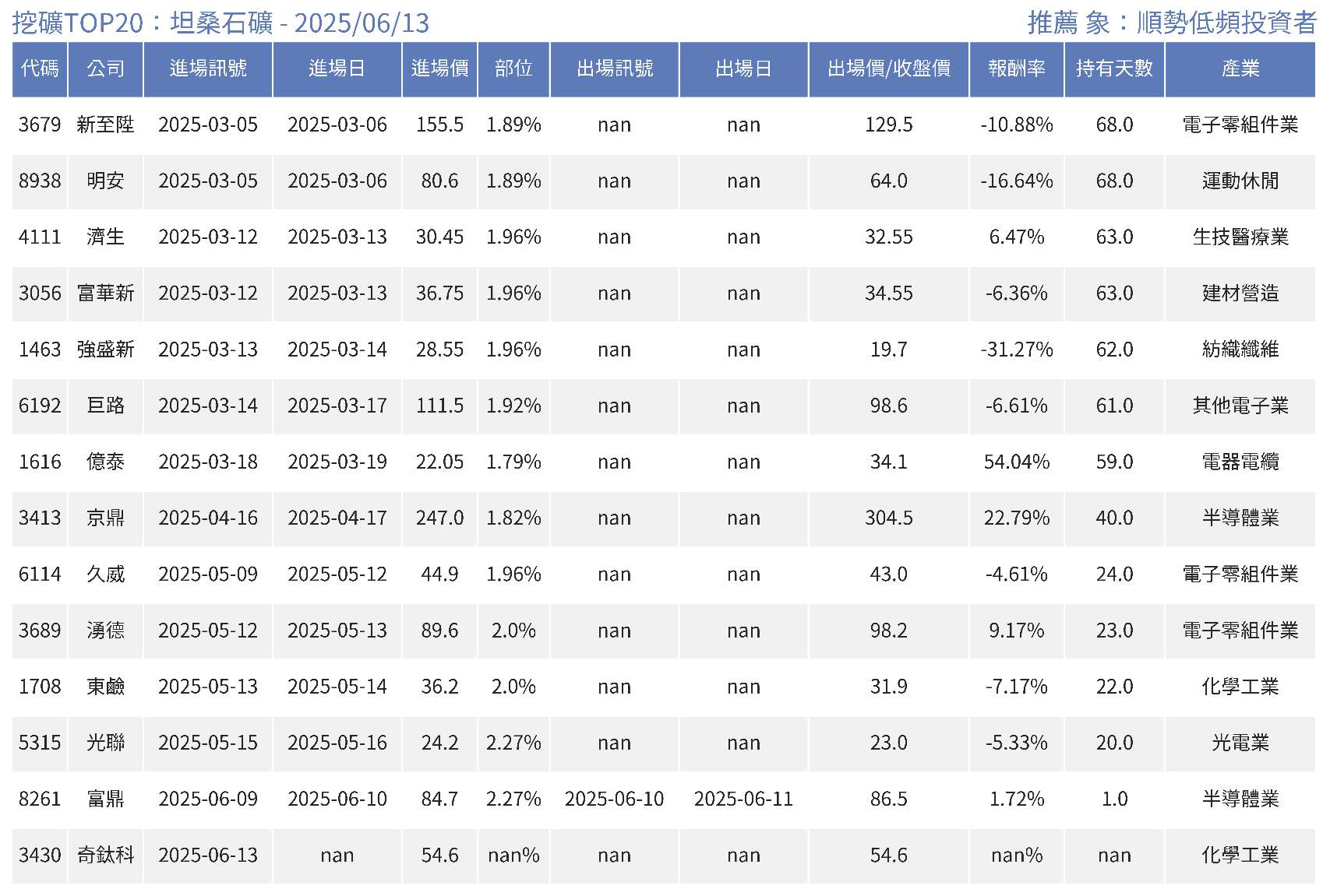 6114久威的討論圖片