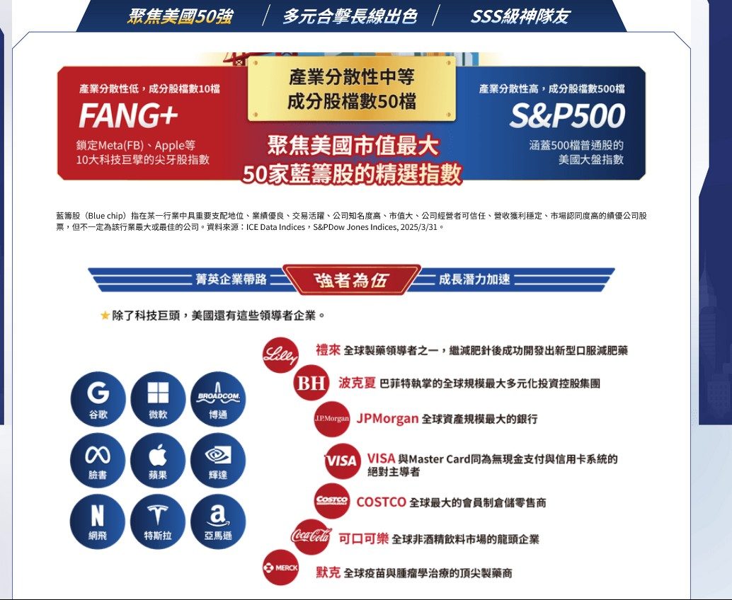 00757 統一FANG+ - 統一投信最近又要出009811美股版的0050 美國00...｜CMoney 股市爆料同學會