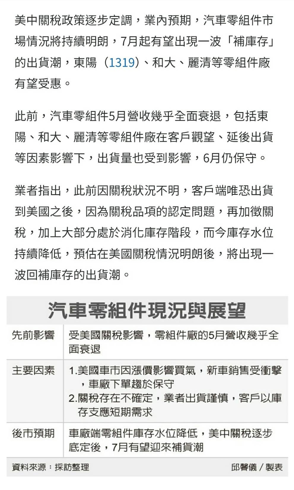1522堤維西的討論圖片