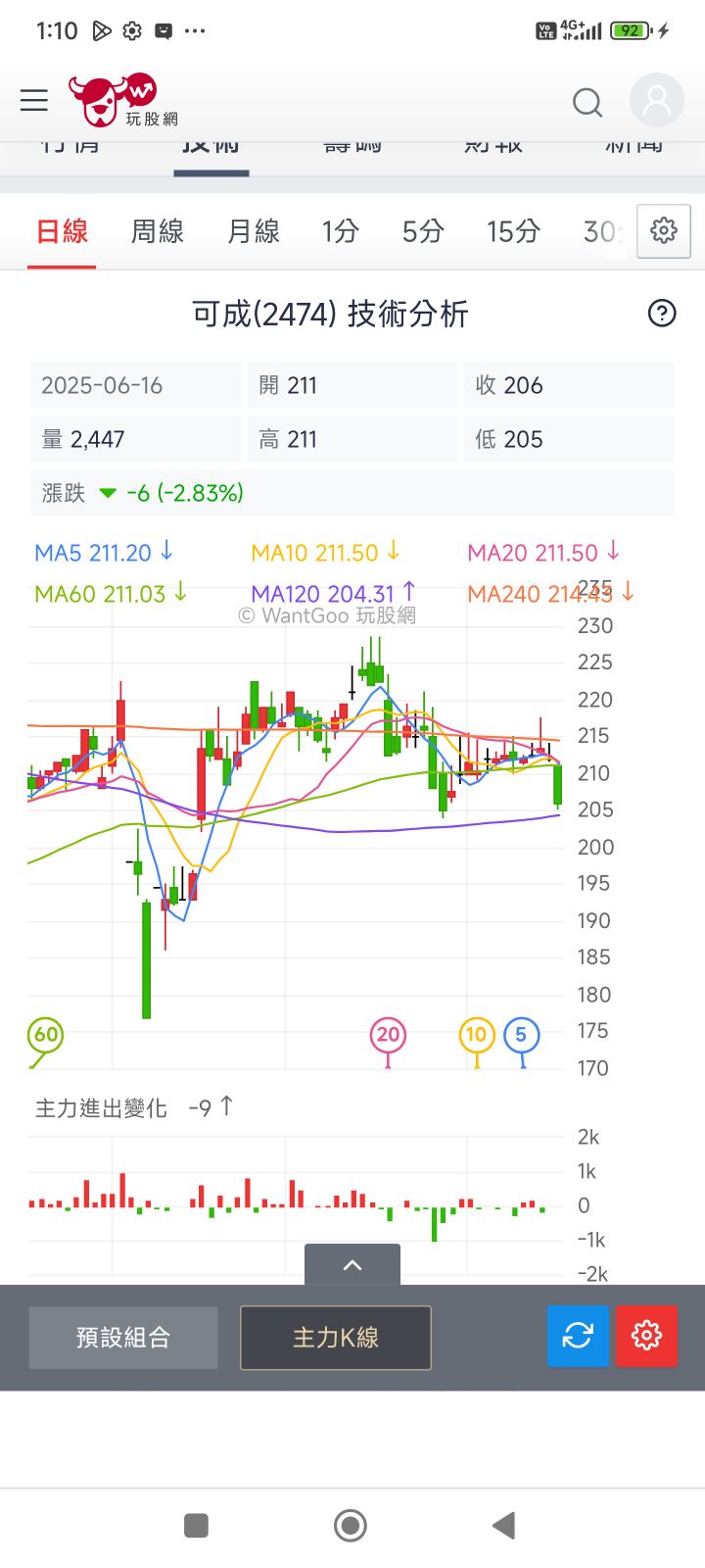 2474可成的討論圖片