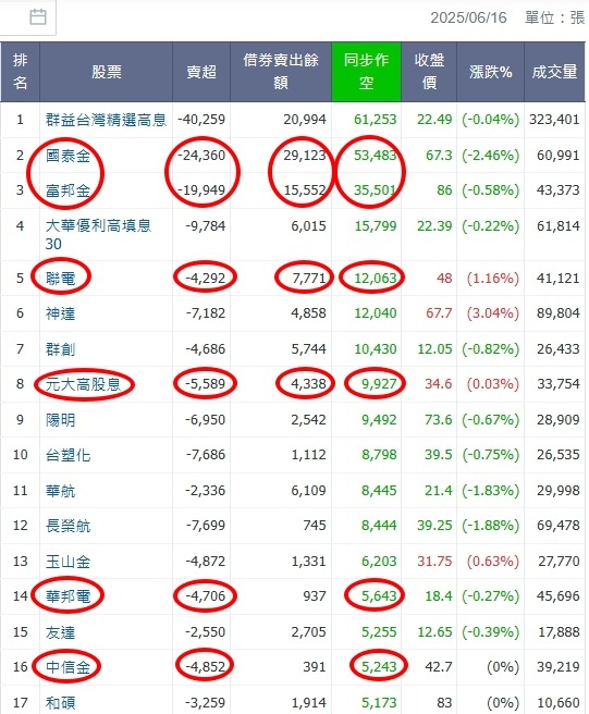 2881富邦金的討論圖片