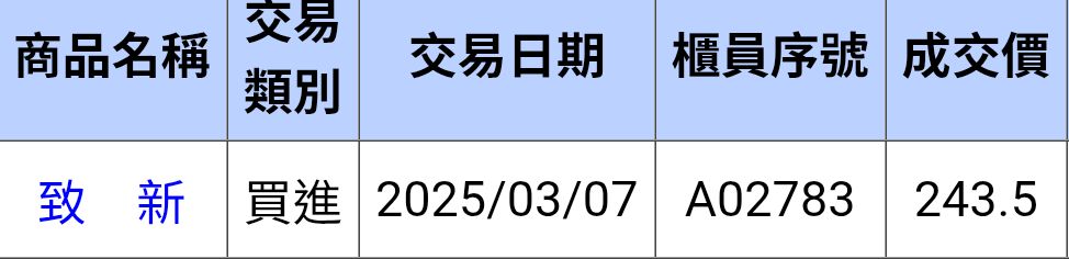 8081致新的討論圖片