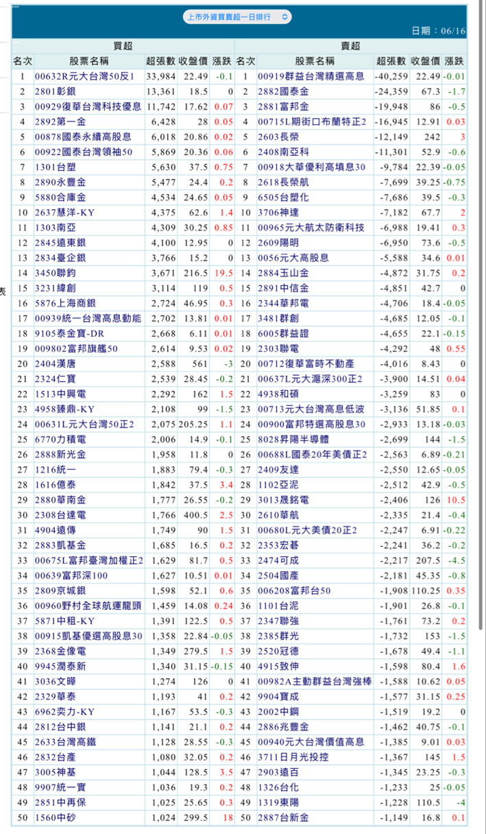 5880合庫金的討論圖片