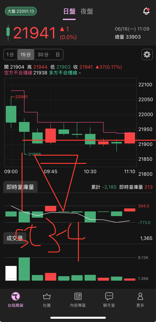 902 股價 (99) 사진