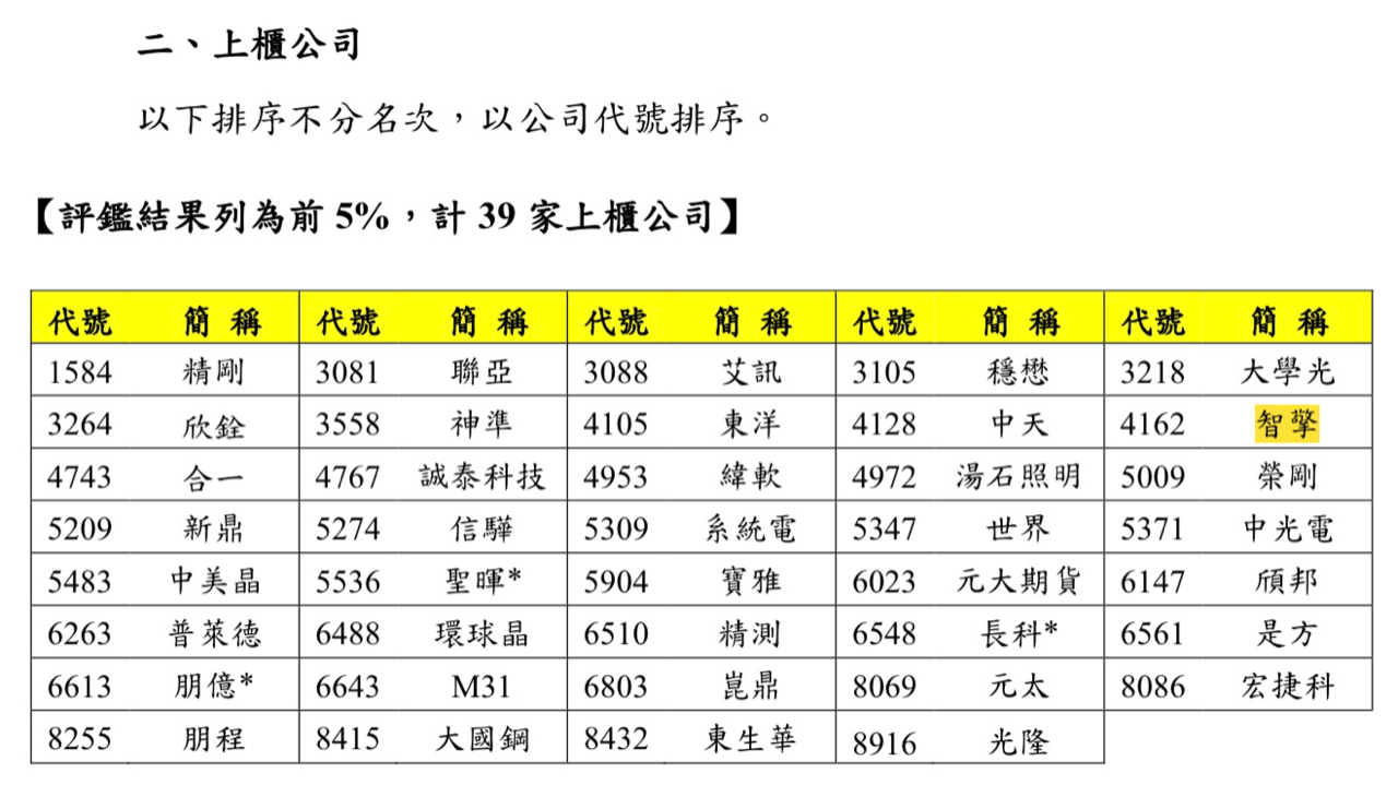 2547日勝生的討論圖片