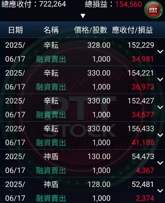 6462神盾的討論圖片