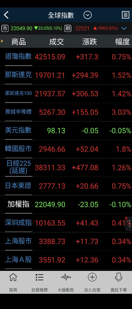 2474可成的討論圖片