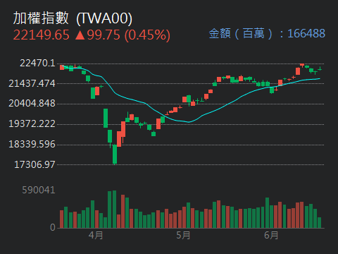 6462神盾的討論圖片