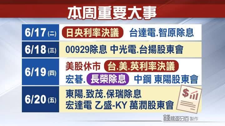 3712永崴投控的討論圖片