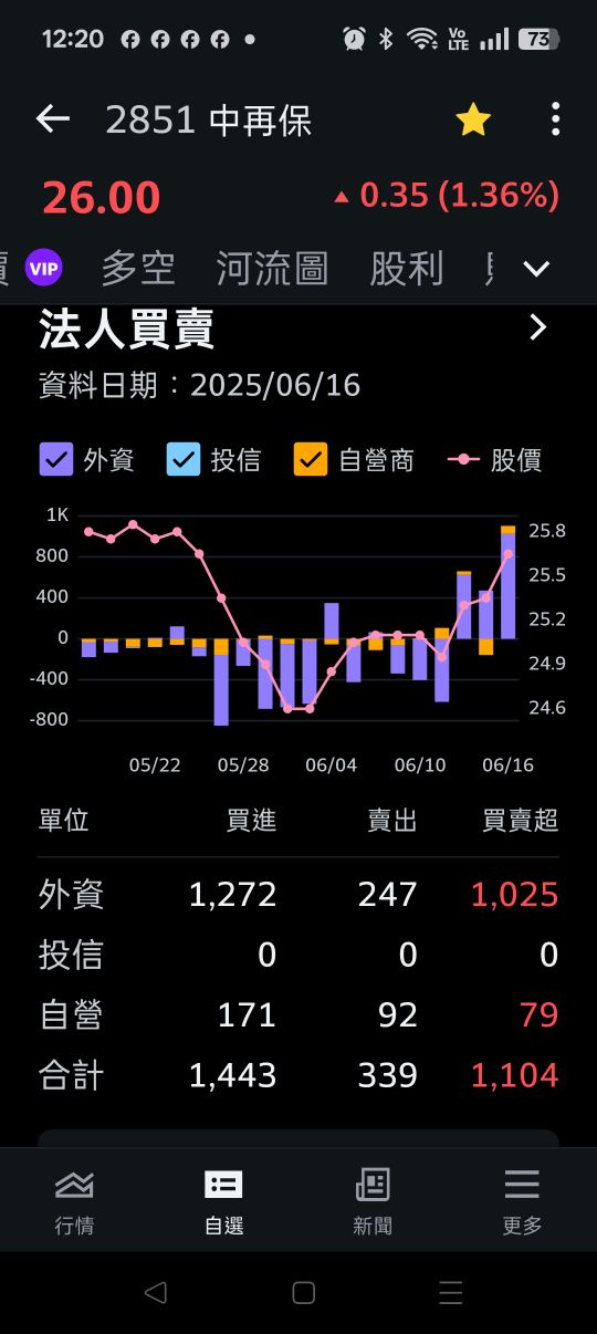 2851中再保的討論圖片