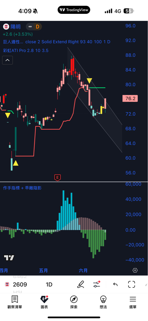 2615萬海的討論圖片
