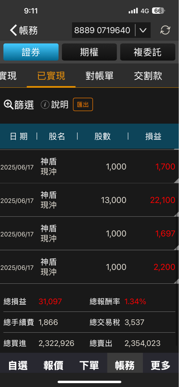 6462神盾的討論圖片