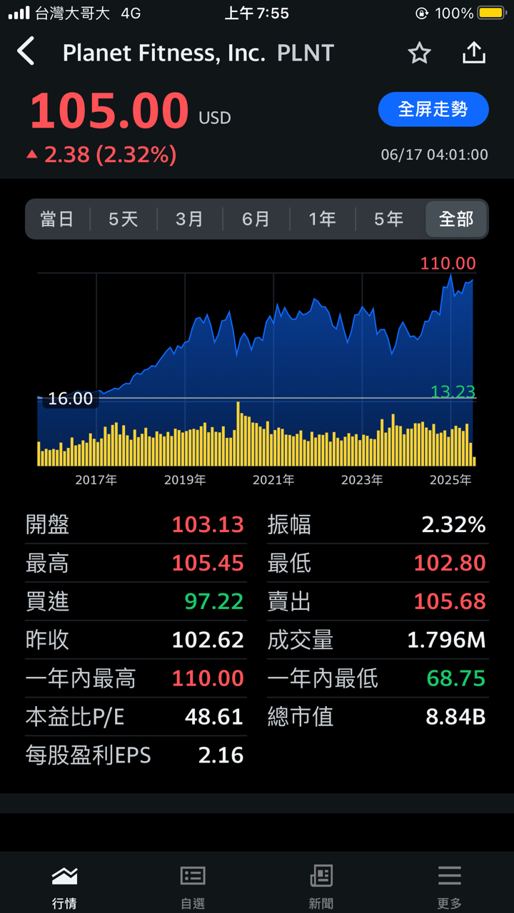 8462柏文的討論圖片