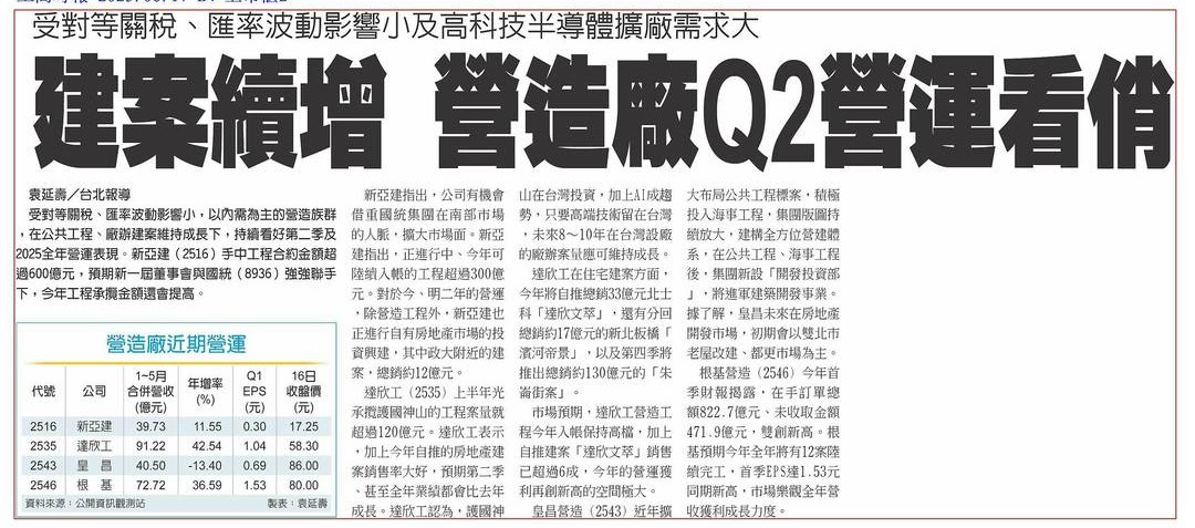 2516新建的討論圖片