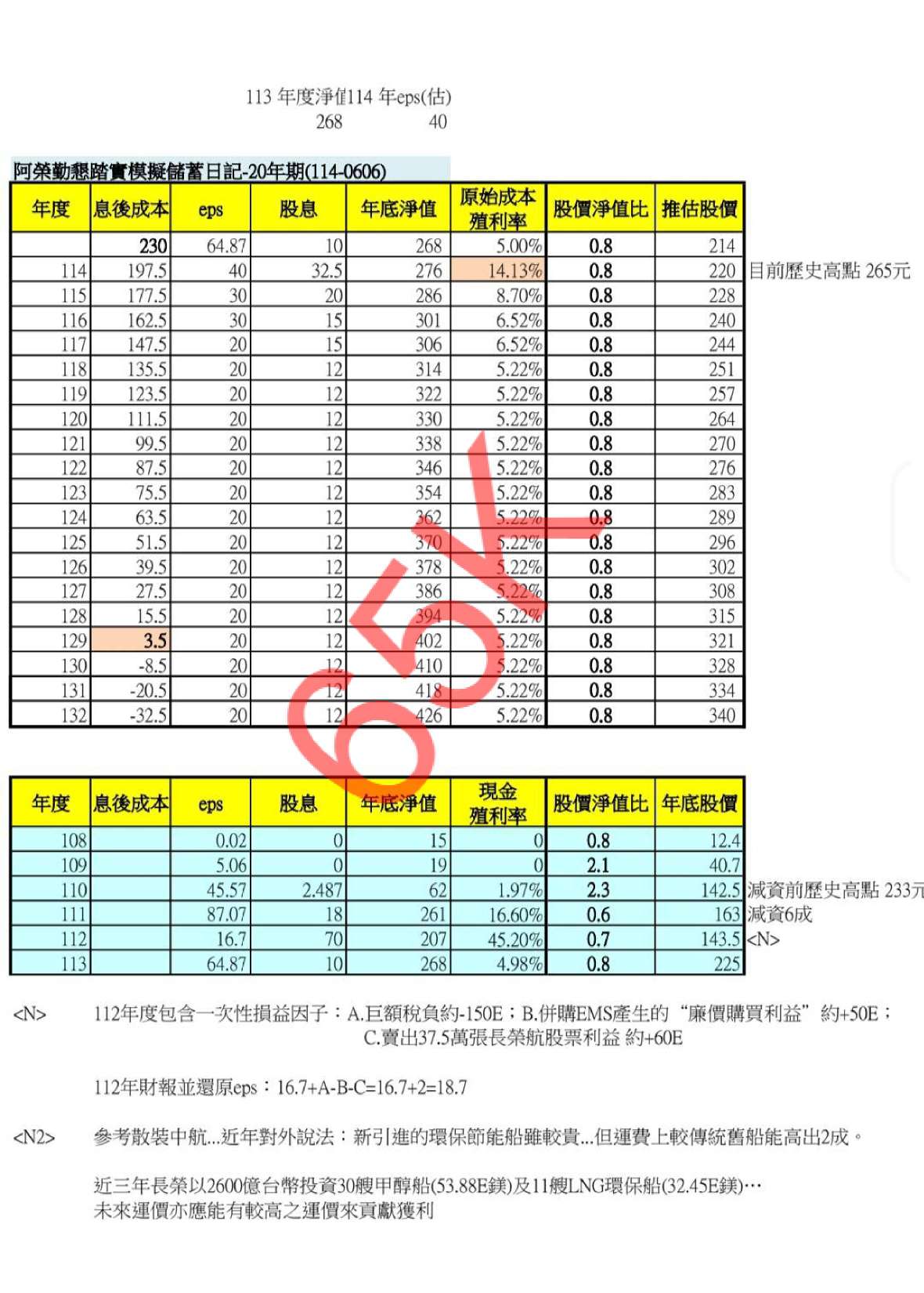 2615萬海的討論圖片