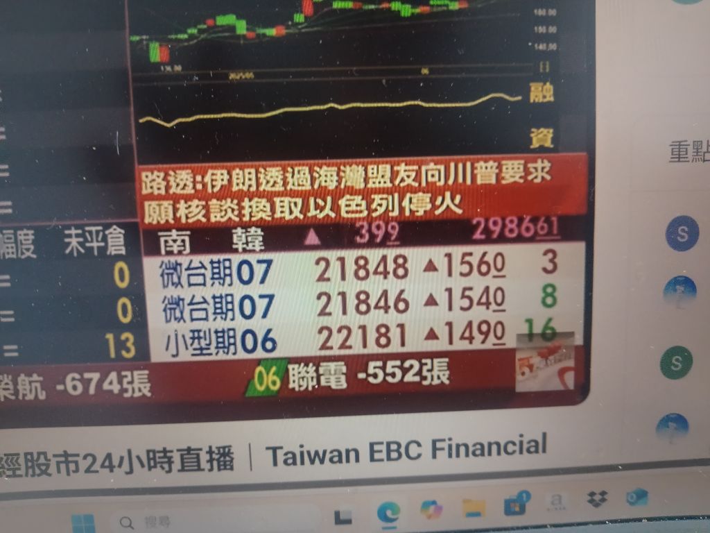 2305全友的討論圖片