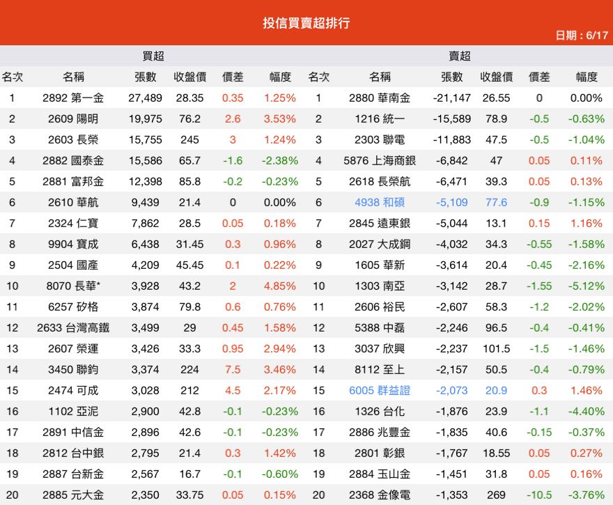 2474可成的討論圖片