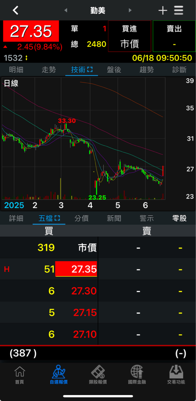 1532勤美的討論圖片