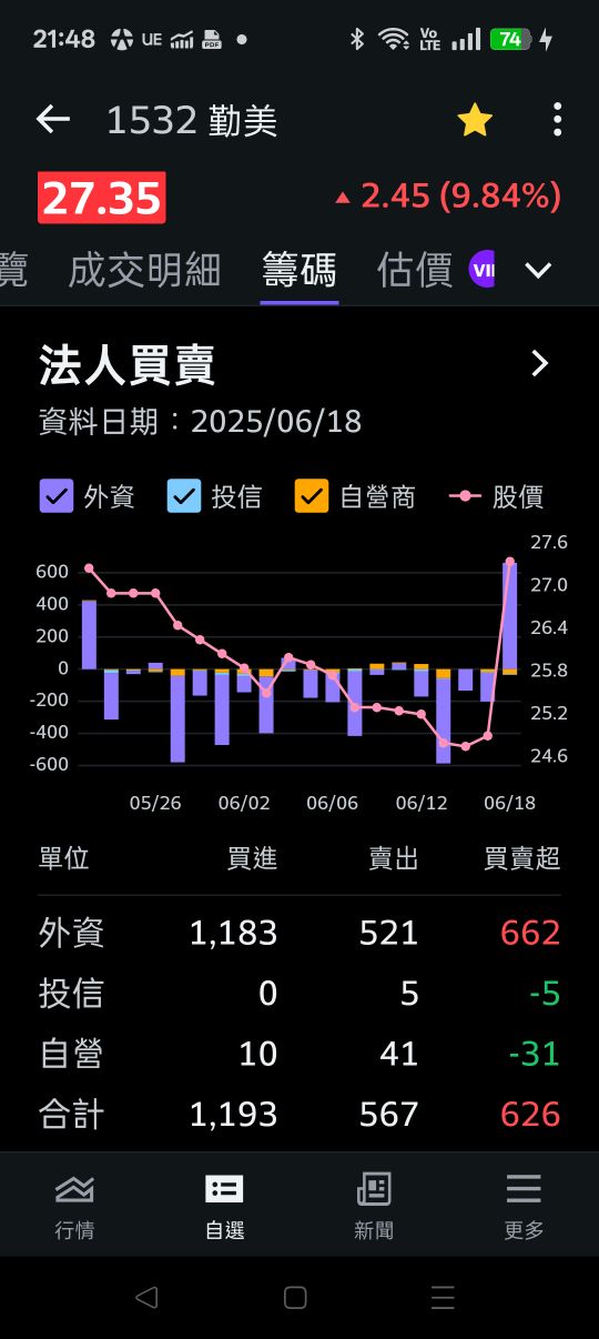 1532勤美的討論圖片