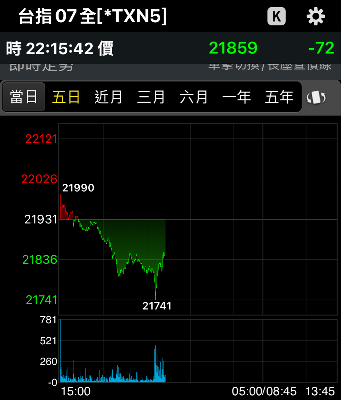 2330台積電的討論圖片