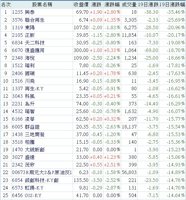 6834天二科技的討論圖片