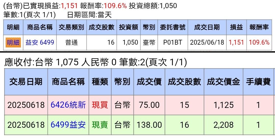 6426統新的討論圖片