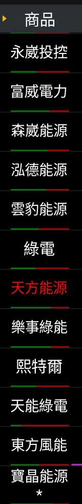 3712永崴投控的討論圖片