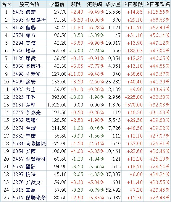 6574霈方的討論圖片
