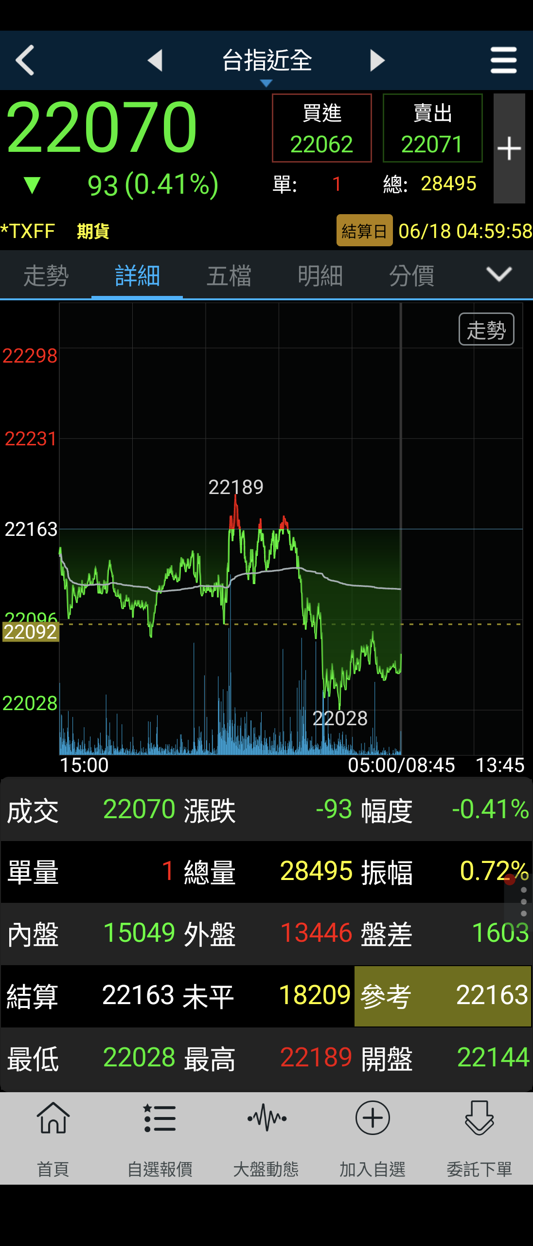 3311閎暉的討論圖片