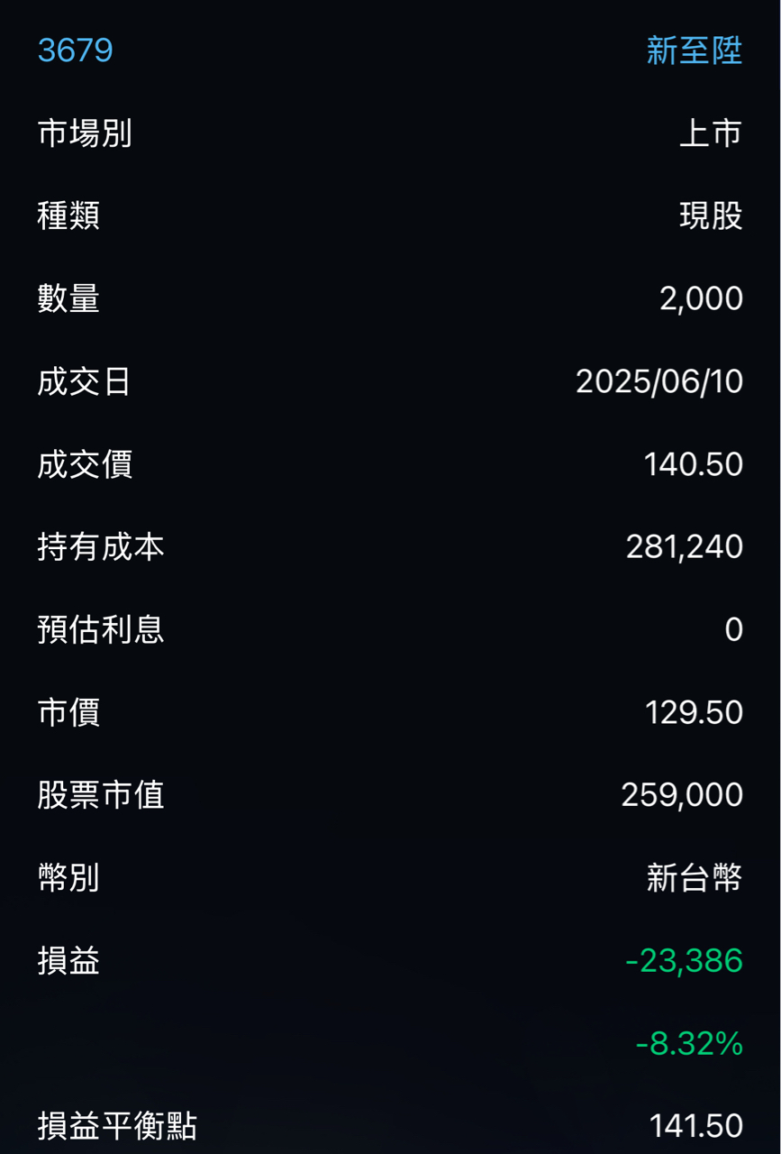 3679新至陞的討論圖片
