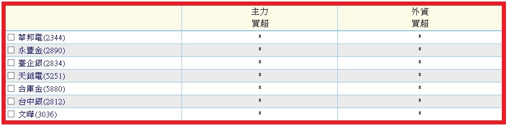 5880合庫金的討論圖片