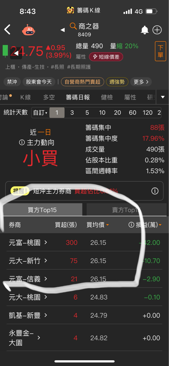 8409商之器的討論圖片